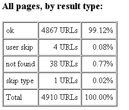 Xenu Link Sleuth results