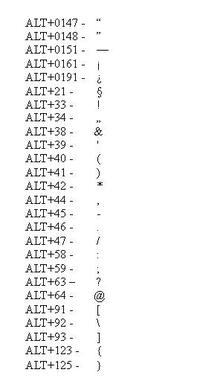 ALT codes shot