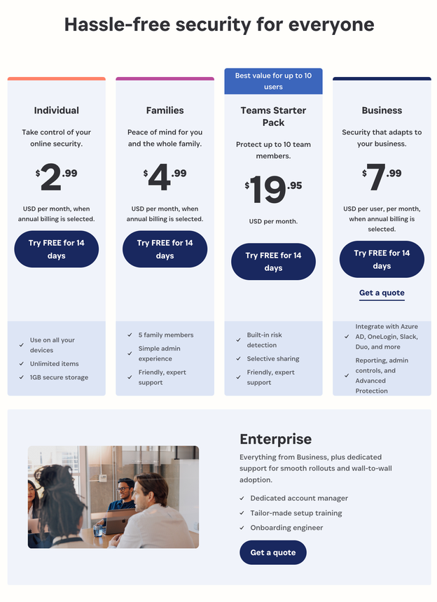1password pricing table July 2023