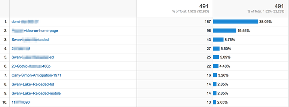 Google Analytics 6