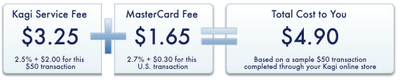Paypal sucks but so does Digital River and Google Checkout is no great shakes either