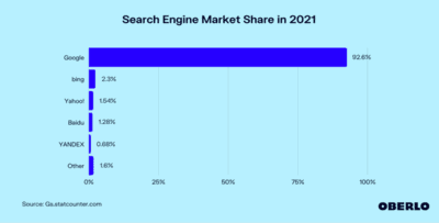 The Most Private Search Engine