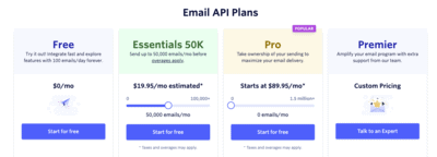 What Twilio’s acquisition of SendGrid means for SendGrid Users