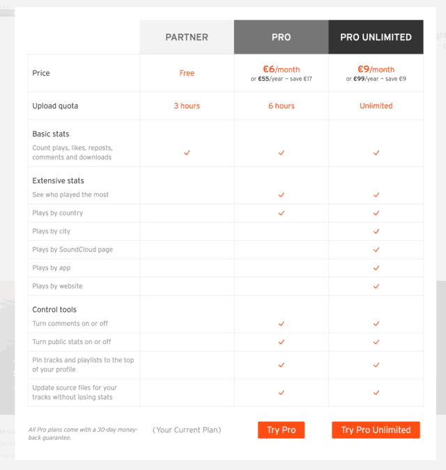 SoundCloud Different Creator Account Privileges