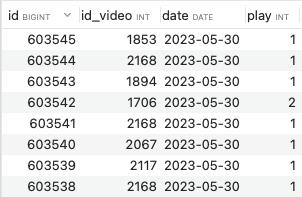 How to Create a Custom Report of FV Player Video Playback Stats