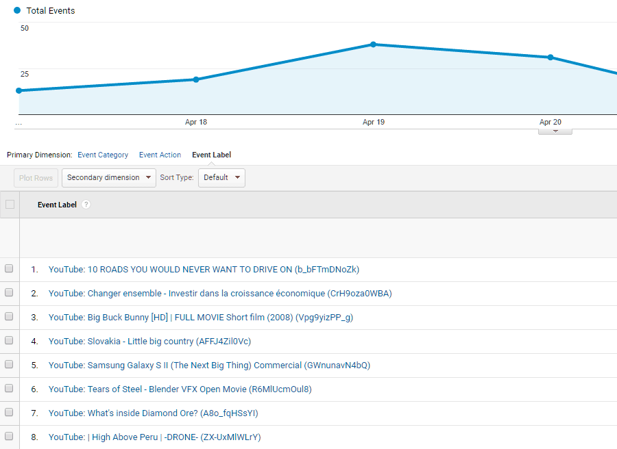 New YouTUbe labels in Google Analytics